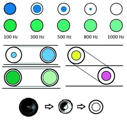 Beadbox Notation Examples