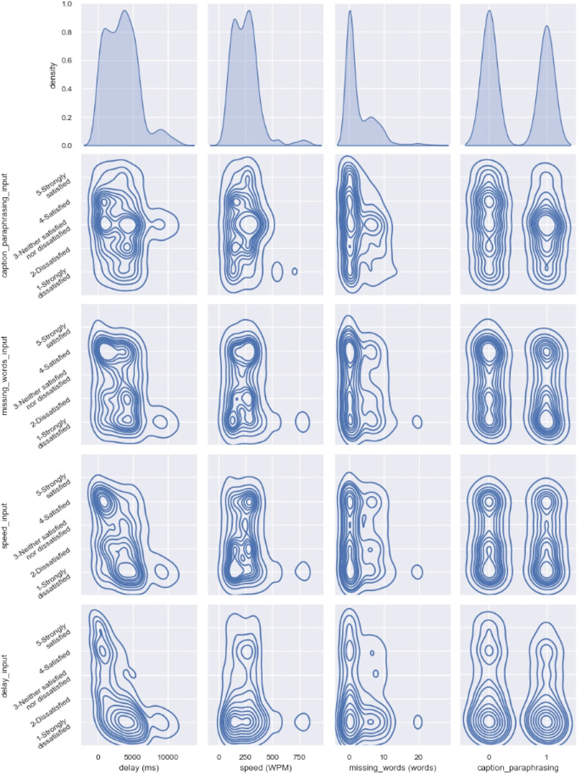 Kernel Density Estimation graphs